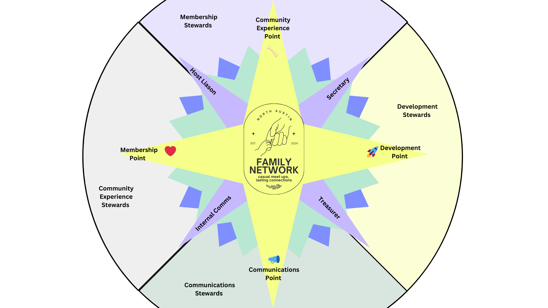 Building a Stronger Village: New Roles, New Structure, Same Heart.